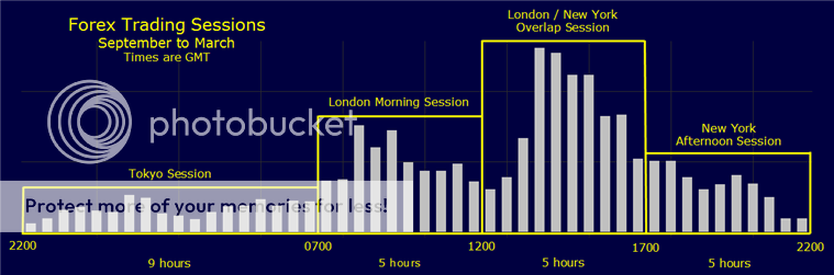 Babypips forex market hours